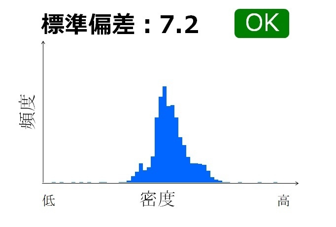 ヒストグラム混錬後