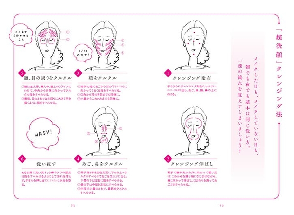 本文サンプル（１）イラストで手順とポイントをわかりやすく説明