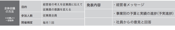 全体会議で「組織の力」の土台をつくり上げる
