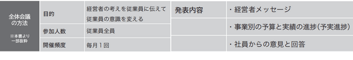 全体会議で「組織の力」の土台をつくり上げる