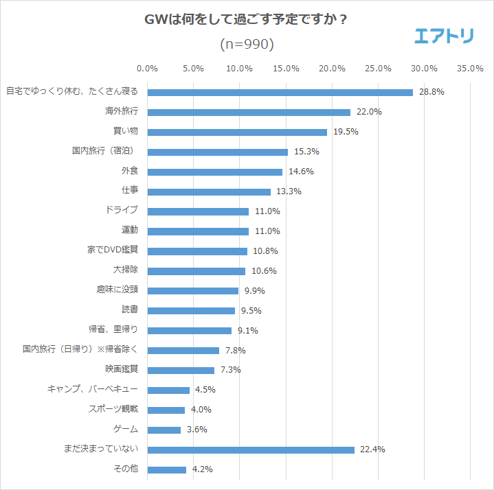 プレスリリース