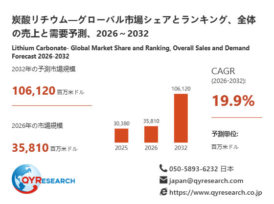 上記の図表/データは、QYResearchの最新レポート「炭酸リチウム―グローバル市場シェアとランキング、全体の売上と需要予測、2026~2032」から引用されています。