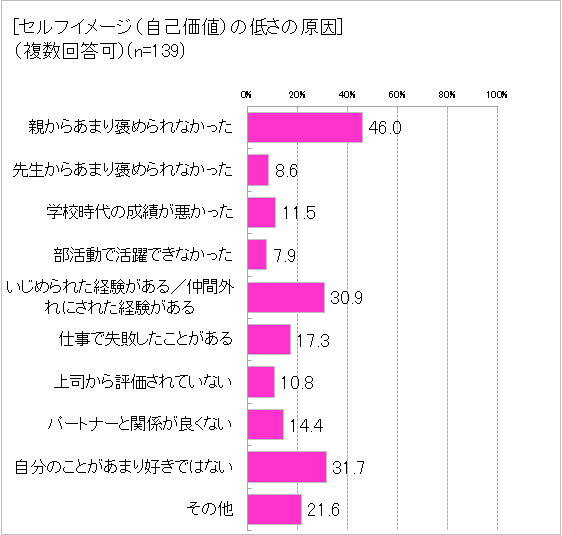 グラフ1