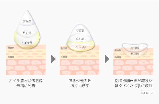 記憶形状製法