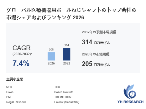 上記の図表／データは、YHResearchの最新レポート「グローバル医療機器用ボールねじシャフトのトップ会社の市場シェアおよびランキング 2026」から引用されています。