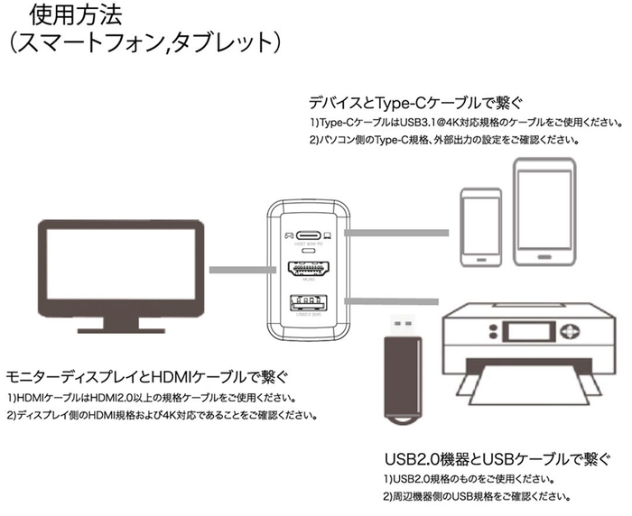 使用方法(スマホ等)