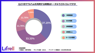 質問2