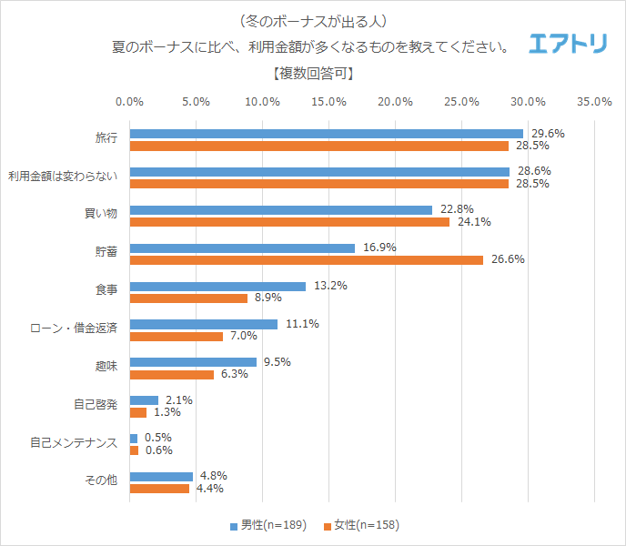 プレスリリース