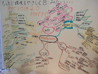 「オールリサイクル：全ての廃棄物の再生・循環に挑戦する」 MOTTO株式会社が協業プログラムを受託し、営業展開を開始