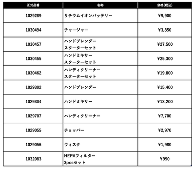 商品情報