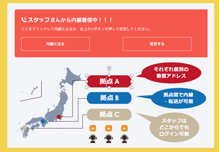 部署化機能