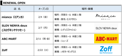 RENEWAL OPEN