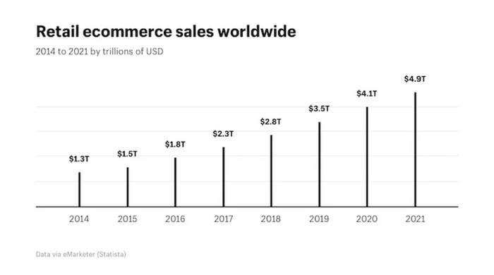 The Global Ecommerce Playbookによるまとめ