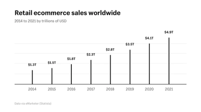 The Global Ecommerce Playbookによるまとめ