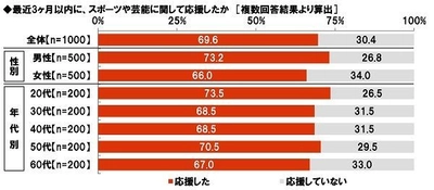 大和ネクスト銀行調べ　 夏の甲子園“応援曲”人気ランキング　 1位は「宇宙戦艦ヤマト」、3位に「紅」がランクイン