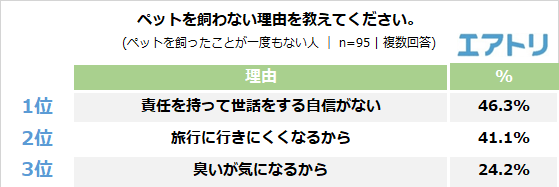 ペット は 安い 飼わ ない