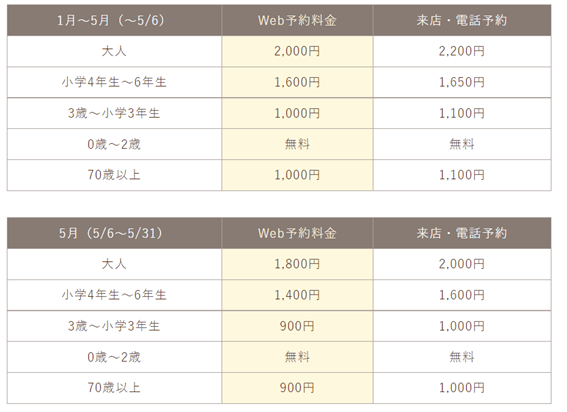 トレジャーふぁーむいちご狩り料金