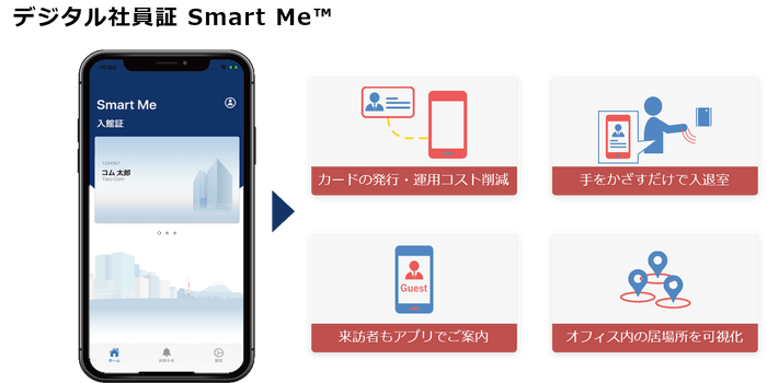 サービスの特長