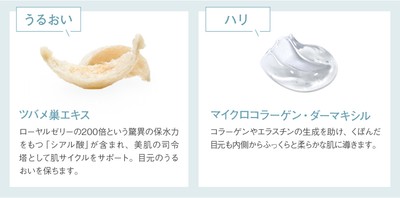 うるおい・ハリ