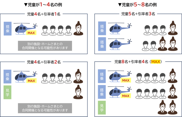 人数ごとの搭乗例