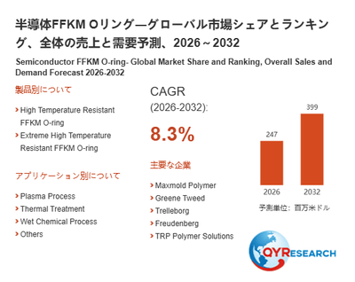 上記の図表/データは、QYResearchの最新レポート「半導体FFKM Oリング―グローバル市場シェアとランキング、全体の売上と需要予測、2026~2032」から引用されています。