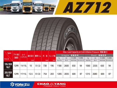 AZ712