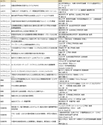 分析・科学機器関連の最新情報を発信するサイト 【JASIS WebExpo(R)2025】 化学物質規制、ラボDXや半導体・電池などに関する セミナー動画を20タイトル以上追加公開