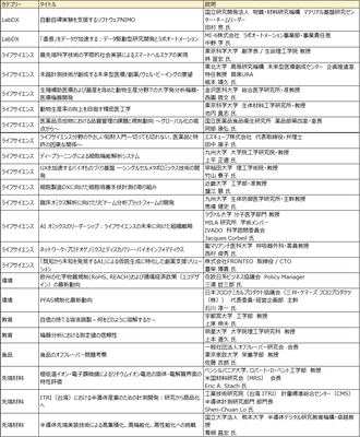 分析・科学機器関連の最新情報を発信するサイト 【JASIS WebExpo(R)2025】 化学物質規制、ラボDXや半導体・電池などに関する セミナー動画を20タイトル以上追加公開