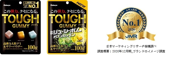 「タフグミ」ブランドは「集中したいときに食べたいグミブランドNo.1」（※）を含む2部門を獲得！（※日本マーケティングリサーチ機構による調査において）