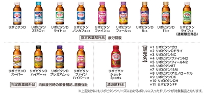 <リポビタンシリーズ対象製品一例>
