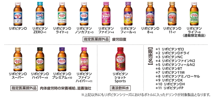 <リポビタンシリーズ対象製品一例>