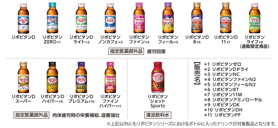 <リポビタンシリーズ対象製品一例>