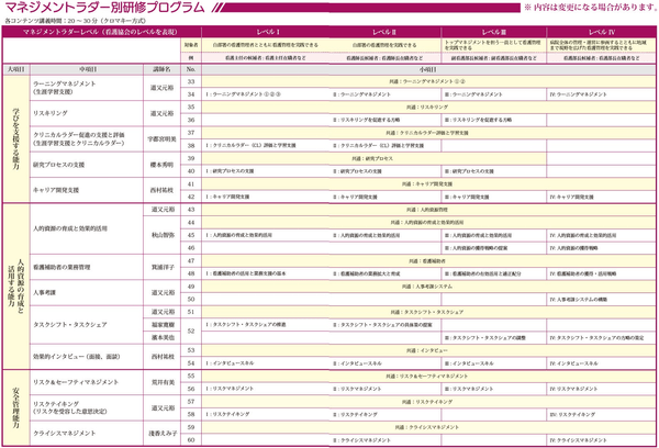 「学びを支援する能力」「人的資源の育成と活用する能力」「安全管理能力」