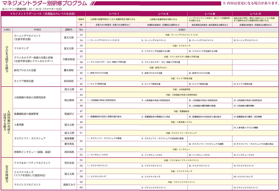 「学びを支援する能力」「人的資源の育成と活用する能力」「安全管理能力」