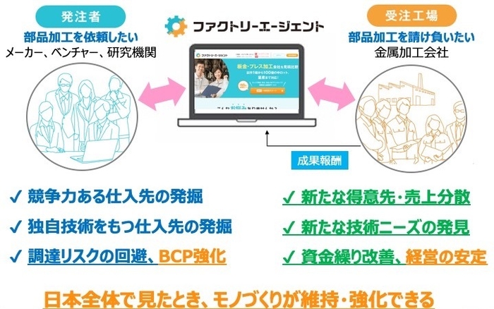 ファクトリーエージェント_利用メリット