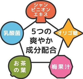 5つの成分