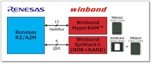 組込みAIイメージングシステムの構成例