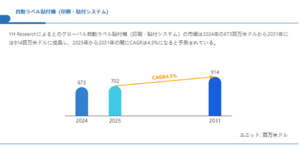 上記の図表／データは、YHResearchの最新レポート「グローバル自動ラベル貼付機（印刷・貼付システム）のトップ会社の市場シェアおよびランキング 2025」