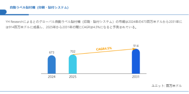 上記の図表／データは、YHResearchの最新レポート「グローバル自動ラベル貼付機（印刷・貼付システム）のトップ会社の市場シェアおよびランキング 2025」