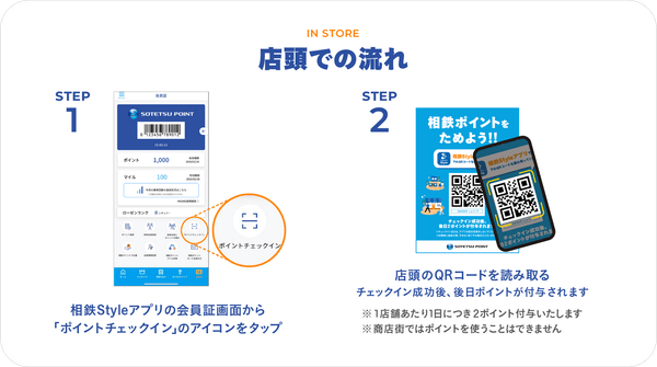 ポイント付与の流れ(イメージ)