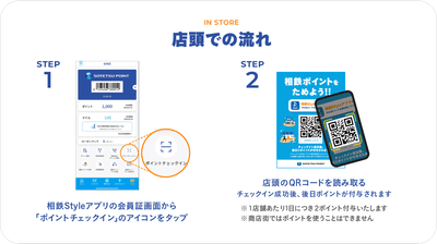 ポイント付与の流れ(イメージ)