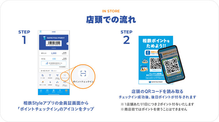 ポイント付与の流れ(イメージ)