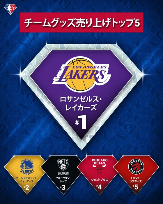 NBAチームグッズ売り上げトップ5