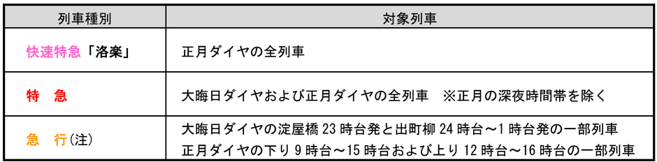 「プレミアムカー」の運転について
