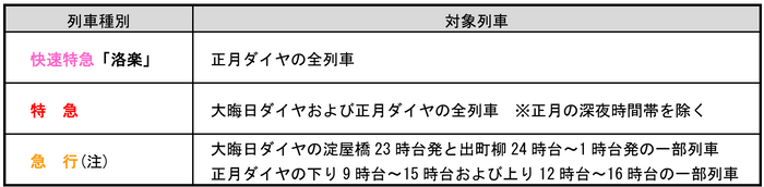 「プレミアムカー」の運転について