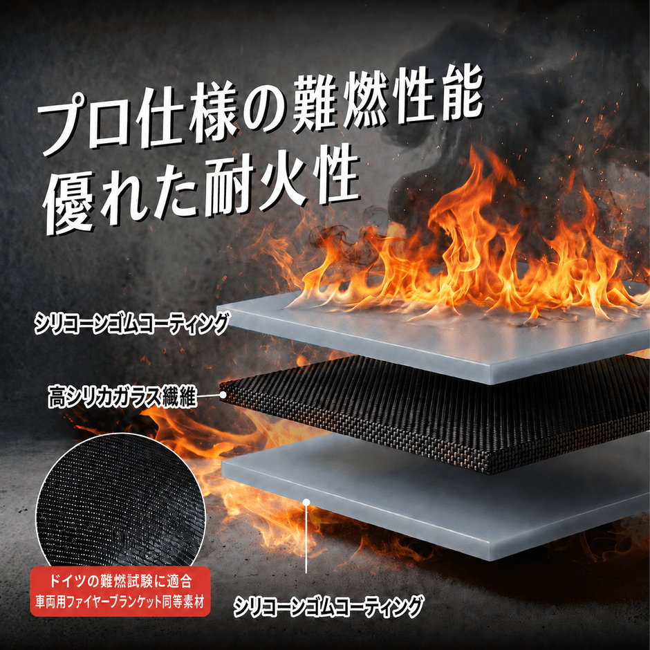 耐熱・難燃素材を採用した多層構造
