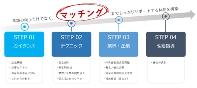 近畿大学が体育会学生に特化した就職サポートを開始　クラブ活動と就職活動の両立をめざして