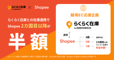 越境EC応援企画