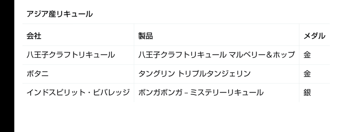 日本企業唯一の受賞