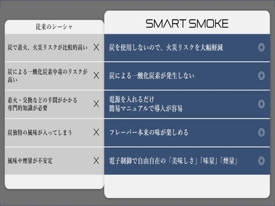 比較表